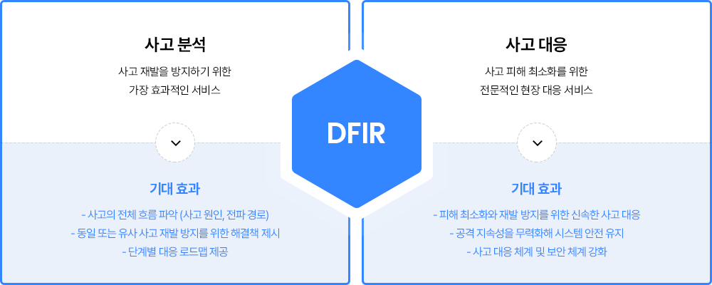 DFIR 서비스 차별성