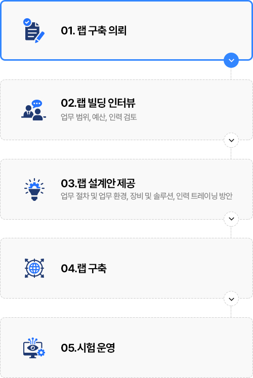 DFIR-LAB 컨설팅 절차